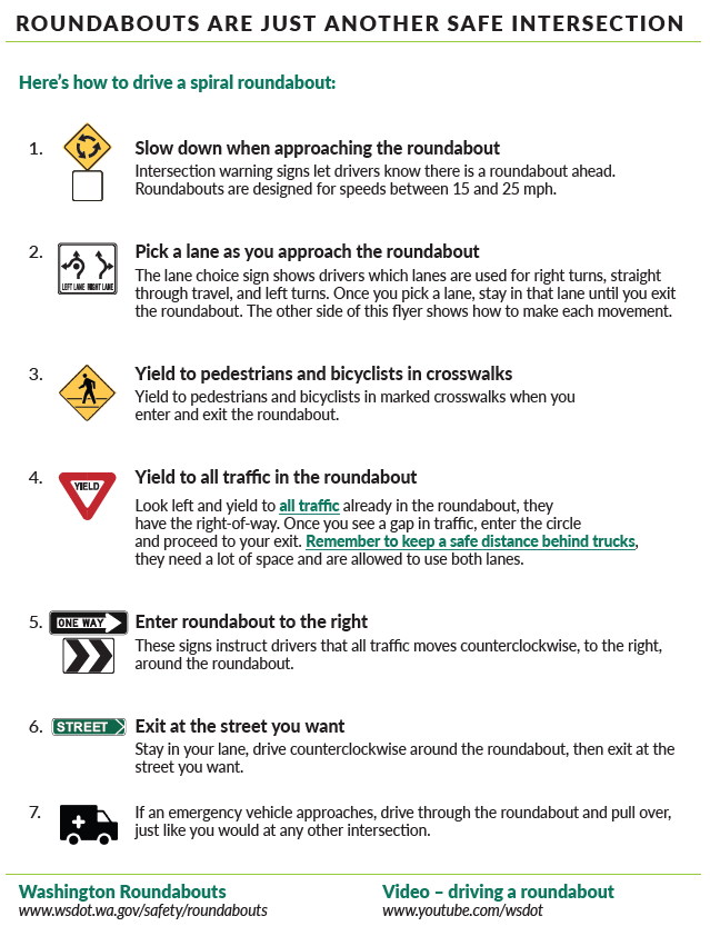 List of maneuvers allowed and/or required when driving a roundabout.