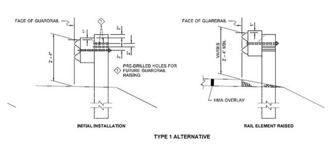 Beam Guardrails Type 1 Alternative