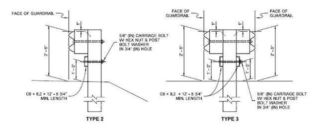 Beam Guardrails Type 2