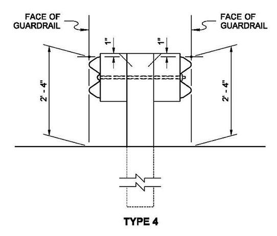 Beam Guardrails Type 4